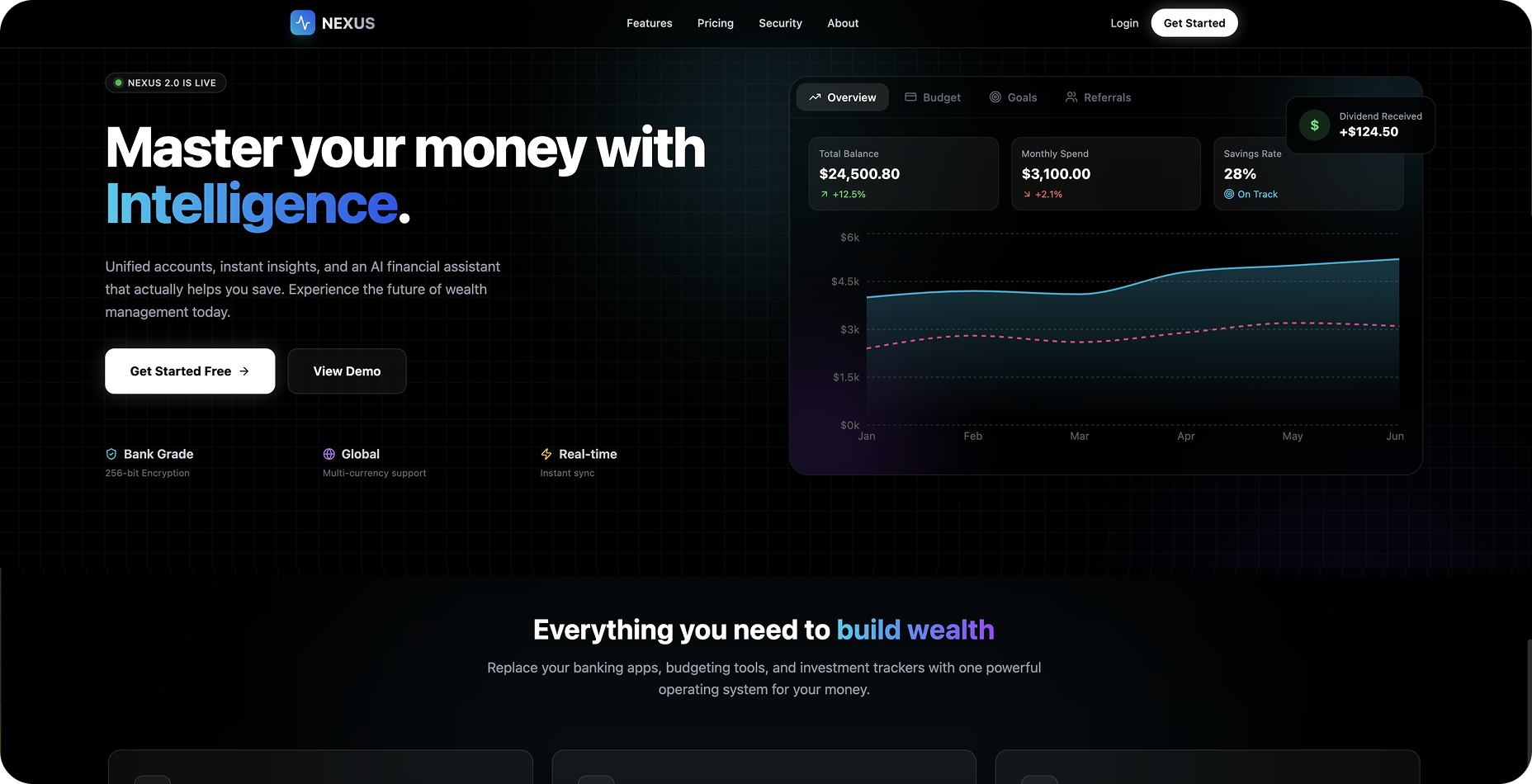 Master your money with intelligence